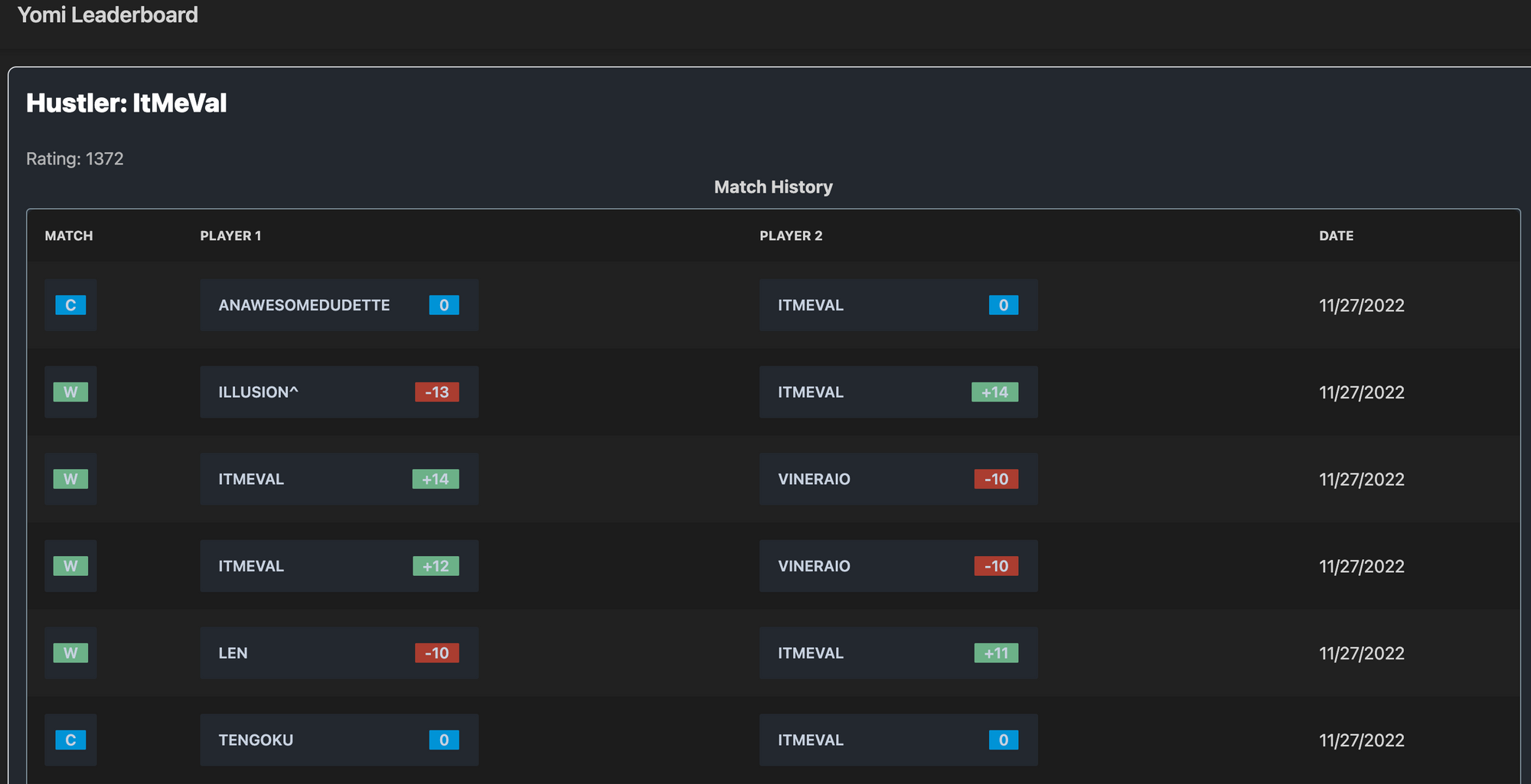 Using SvelteKit to build a Community Ranking Ladder